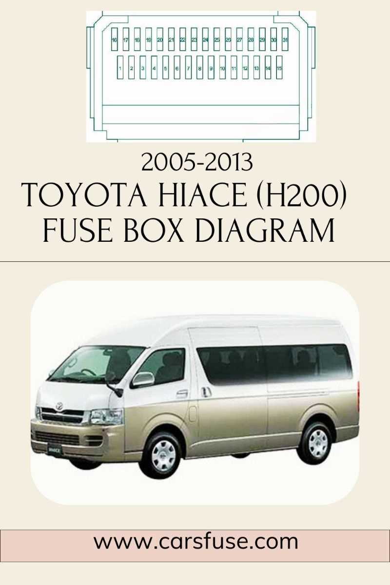 1995 toyota hiace fuse box diagram 1995 toyota hiace fuse box diagram