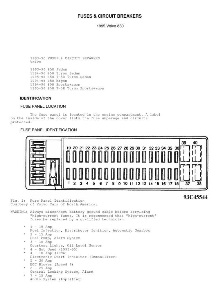 1995 volvo 850 fuse box diagram