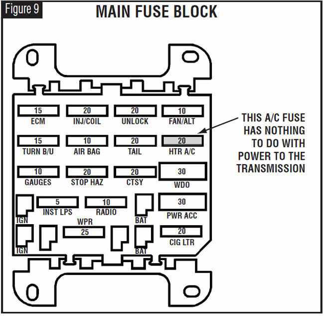 1995 buick lesabre fuse box diagram