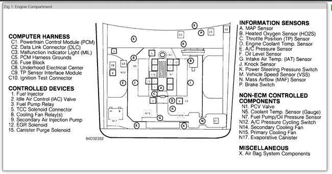 1995 cadillac fleetwood fuse diagram cover
