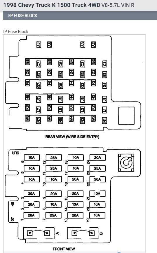 1995 chevy c1500 fuse box diagram