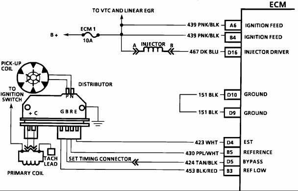 1995 chevy s10 4.3 fuse wire diagram