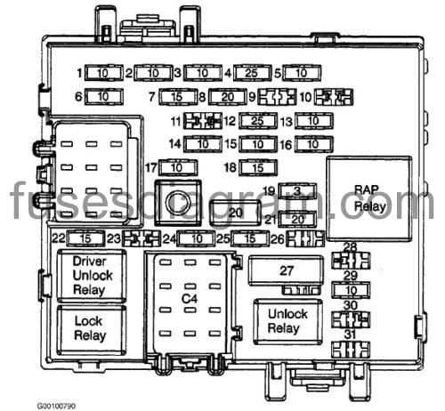 1995 chevy silverado fuse diagram
