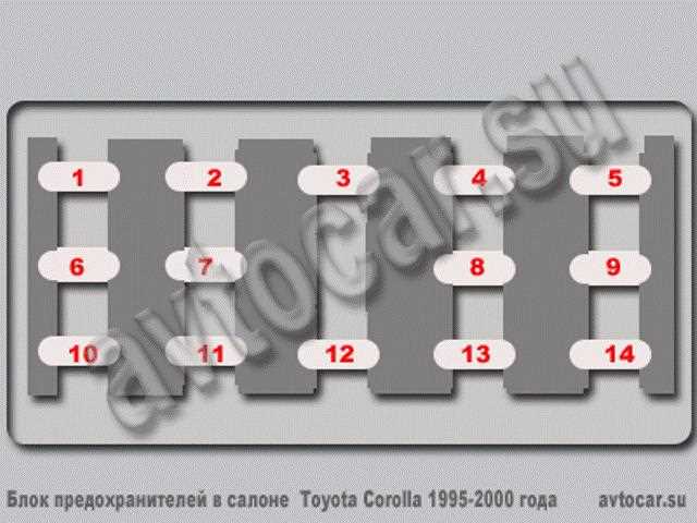 1995 chevy tahoe fuse panel diagram