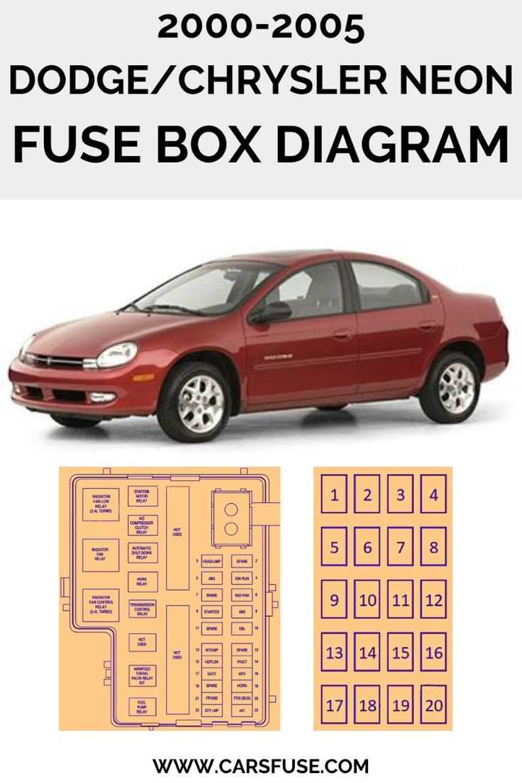 1995 dodge dakota sport fuse panel diagram