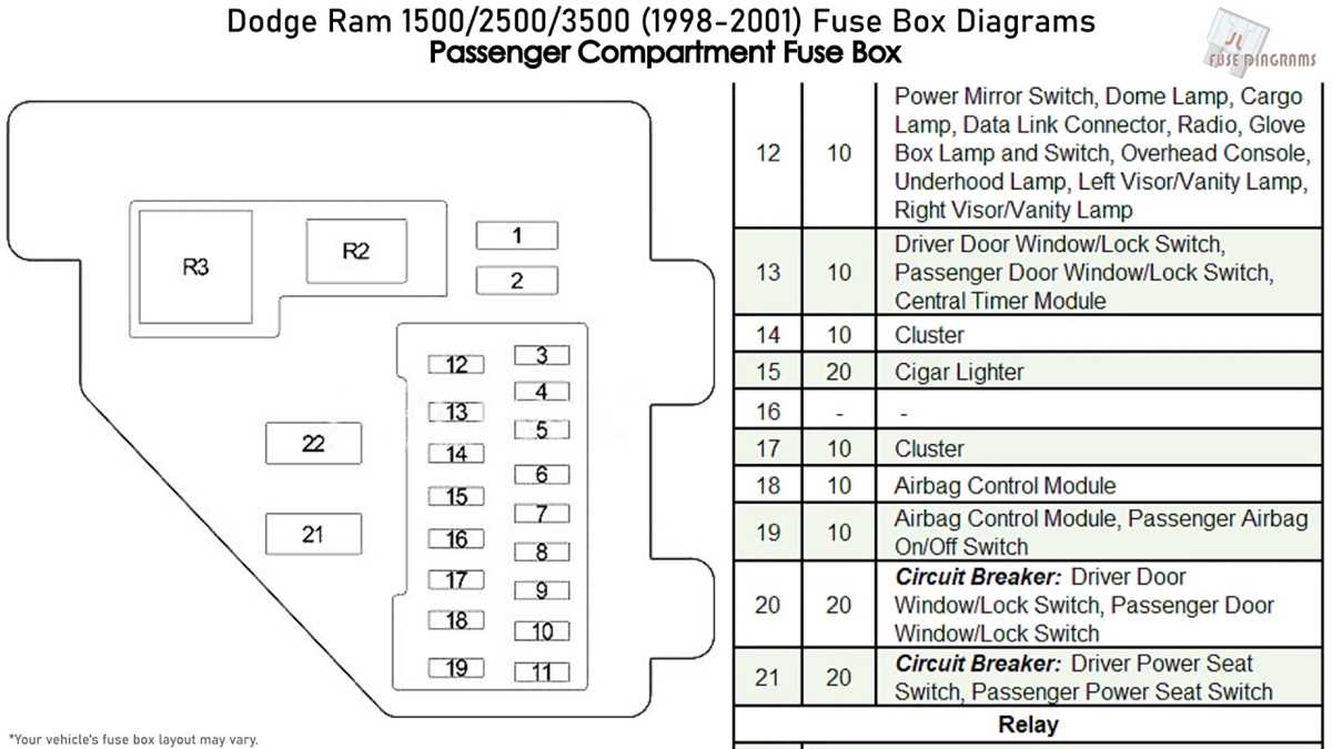 1995 dodge ram 1500 fuse box diagram 1995 dodge ram 1500 fuse box diagram