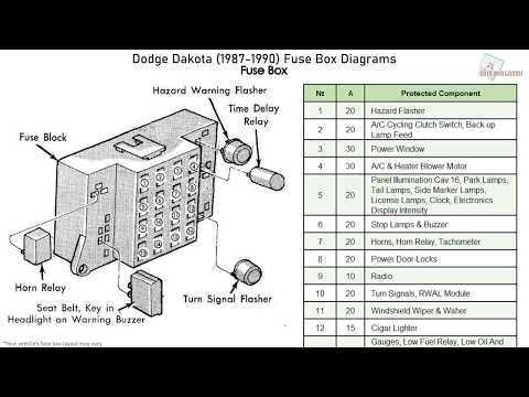 1995 dodge ram 2500 diesel fuse box diagram