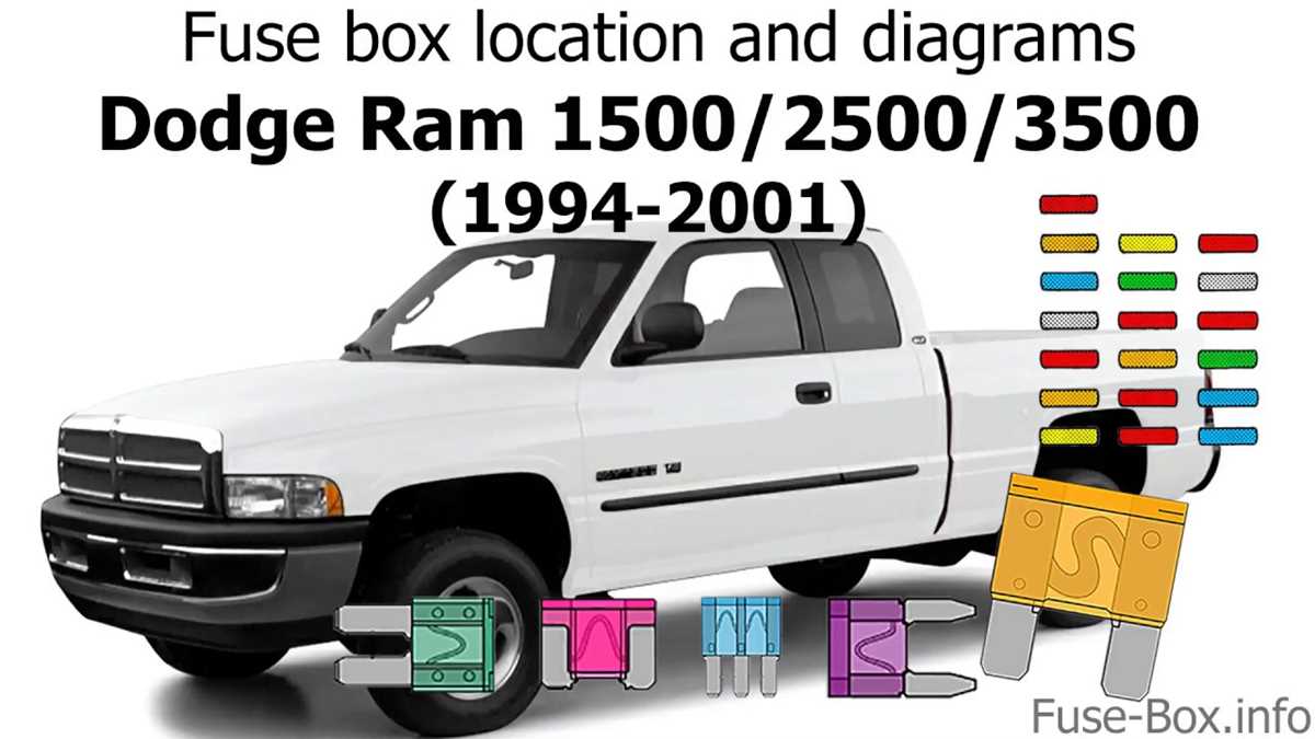 1995 dodge ram van fuse box diagram