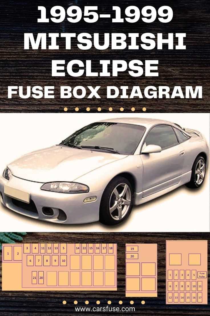 1995 eclipse fuse box diagram