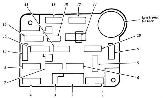 1995 ford e350 fuse box diagram 1995 ford e350 fuse box diagram