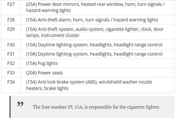 1995 ford escort wagon fuse box diagram