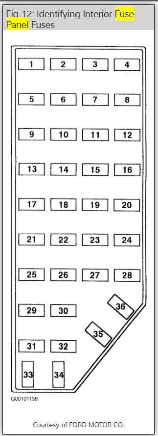 1995 ford explorer sport fuse panel diagram