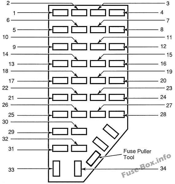 1995 ford explorer sport fuse panel diagram