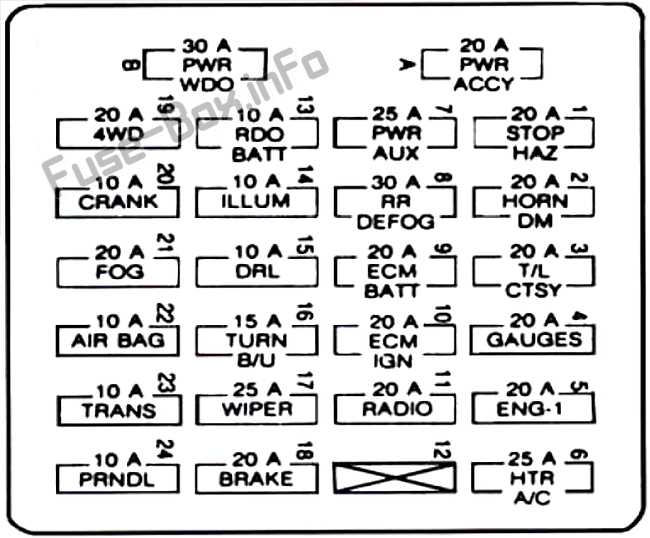 1995 gmc sierra 1500 fuse box diagram