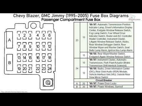 1995 gmc sonoma fuse box diagram