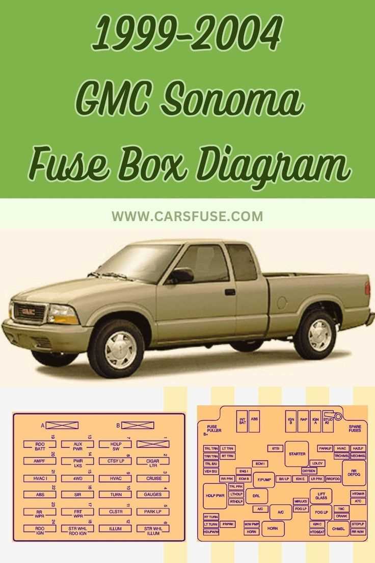 1995 gmc yukon 2 door interior fuse box diagram