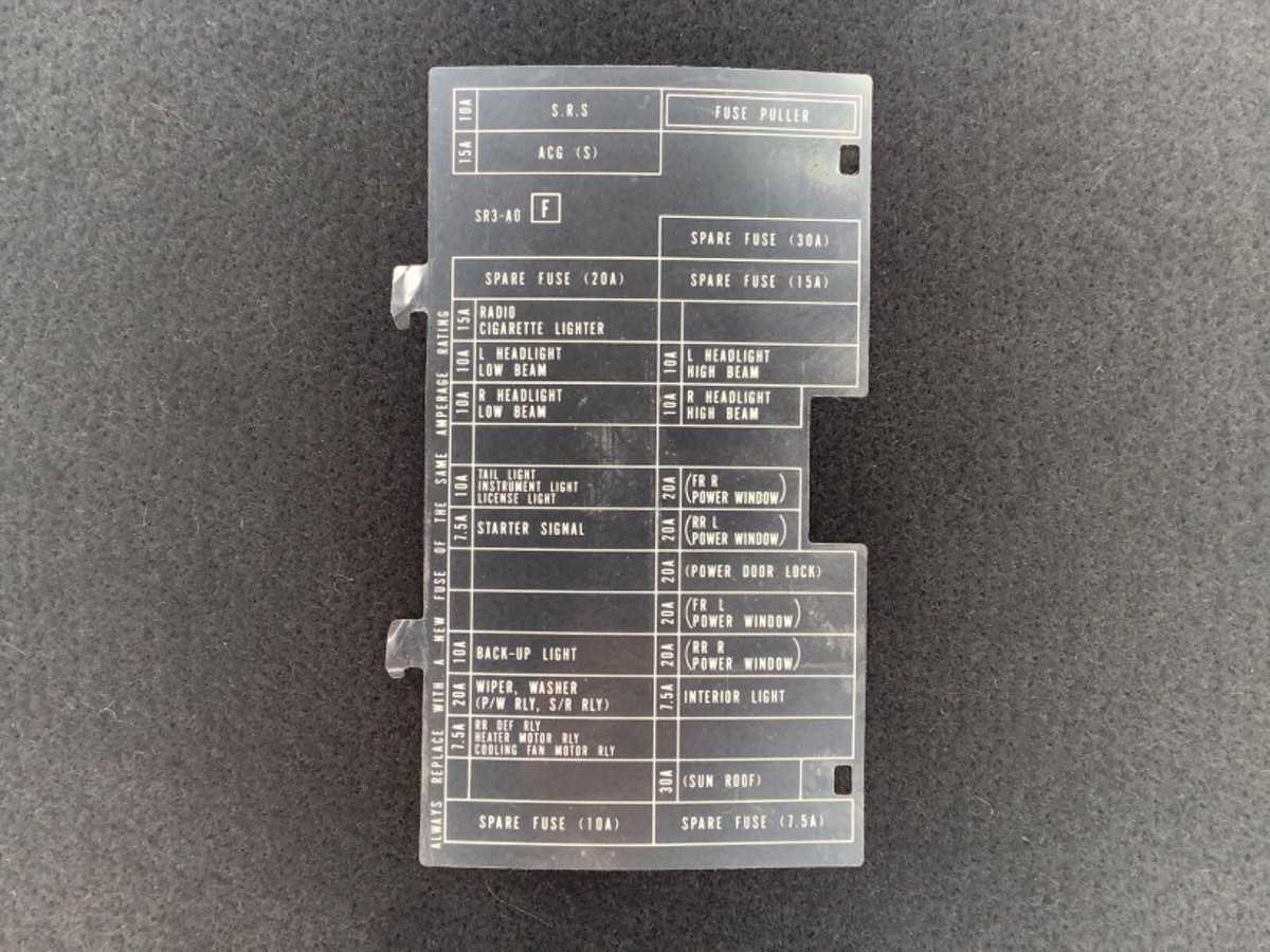 1995 honda civic dx fuse box diagram