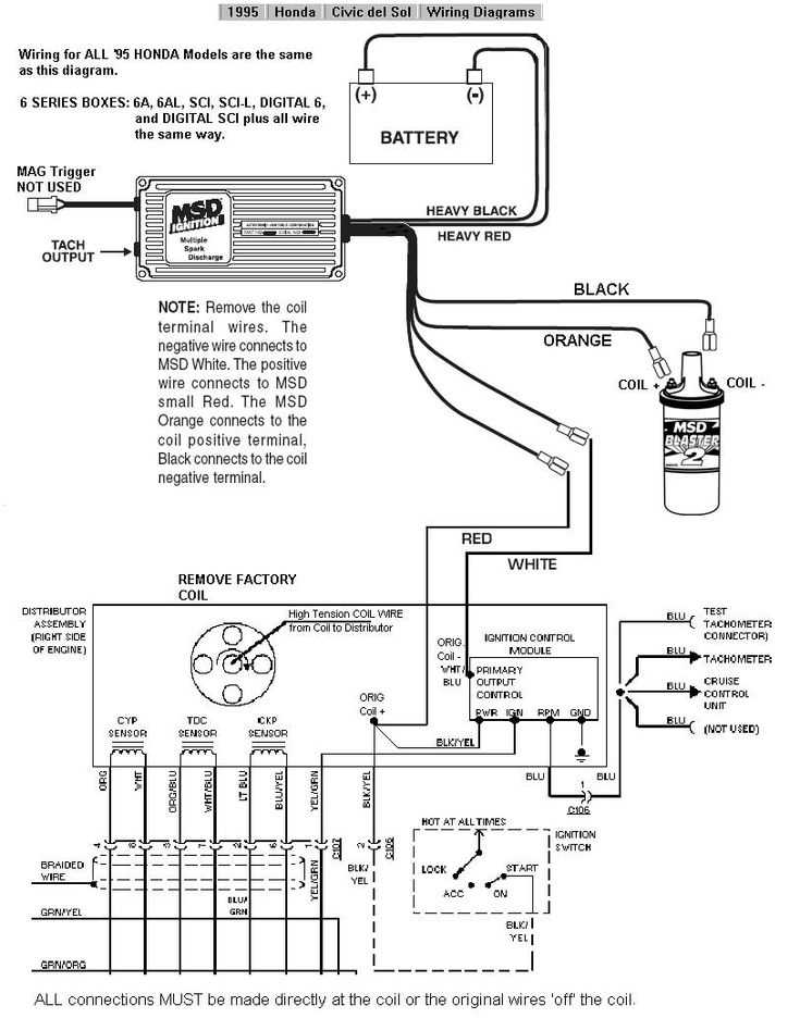 1995 honda civic ex fuse diagram