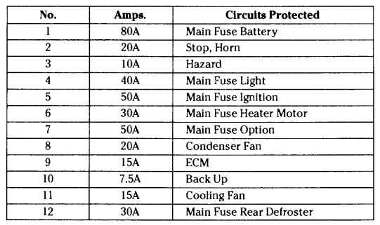 1995 honda civic ex fuse panel diagram