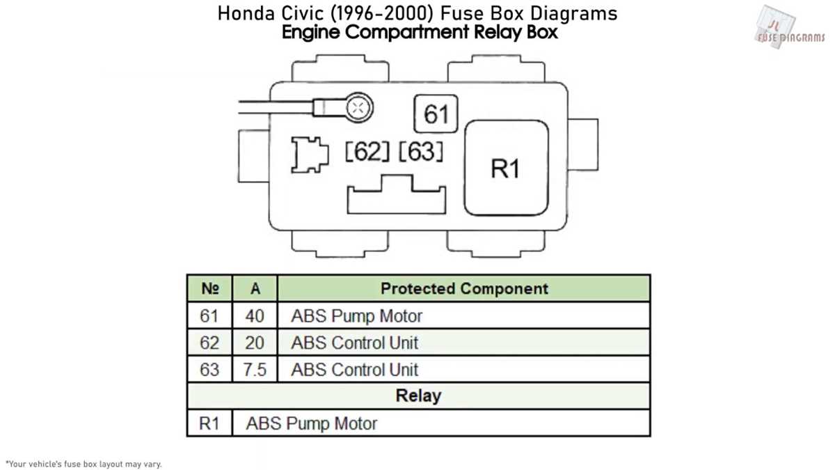 1995 honda civic under dash fuse box diagram