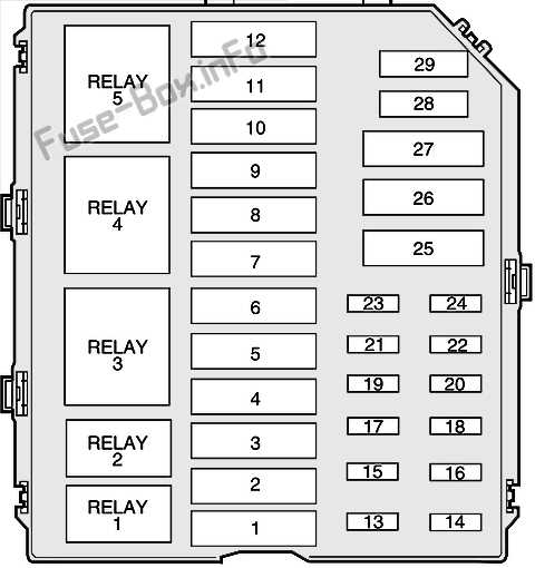1995 lincoln town car fuse box diagram