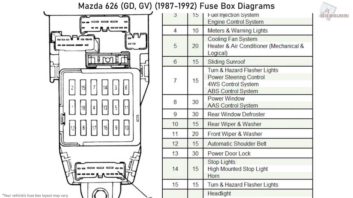 1995 mazda 626 fuse diagrams