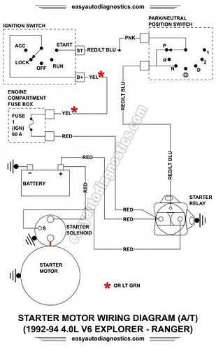 1995 mazda b2300 inside fuse panel diagram
