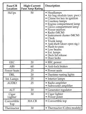 1995 mustang v6 fuse diagram
