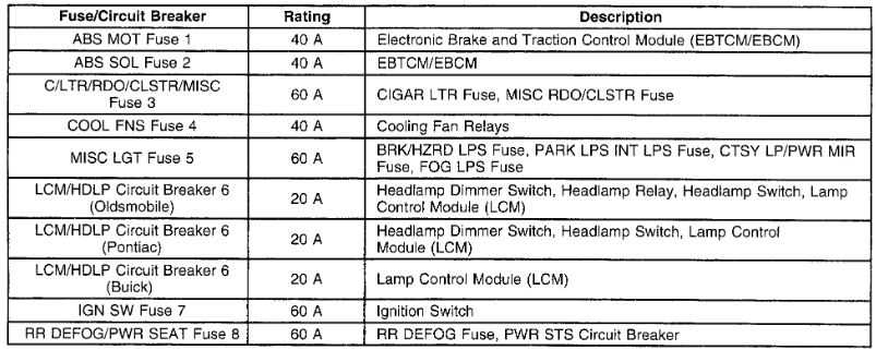 1995 pontiac bonneville fuse diagram
