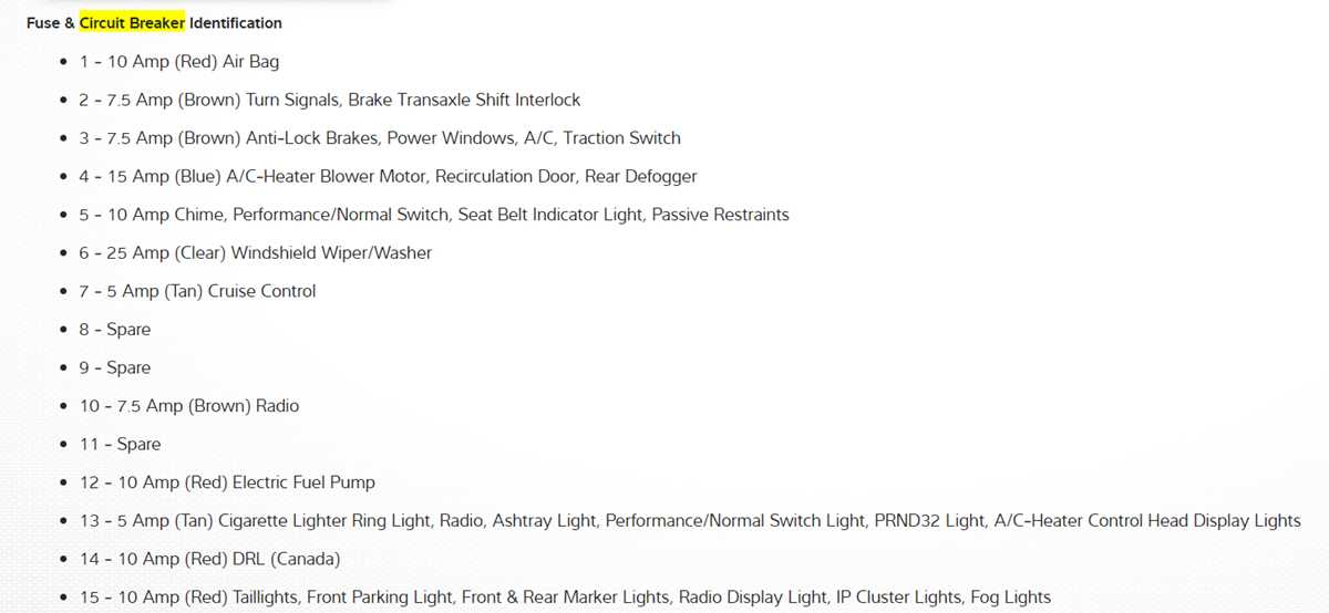 1995 saturn sc1 fuse diagram