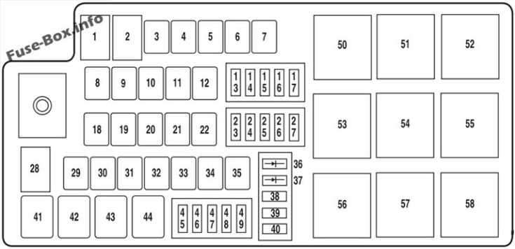 1995 taurus fuse box diagram