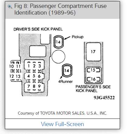 1995 toyota 4 runner fuse diagram