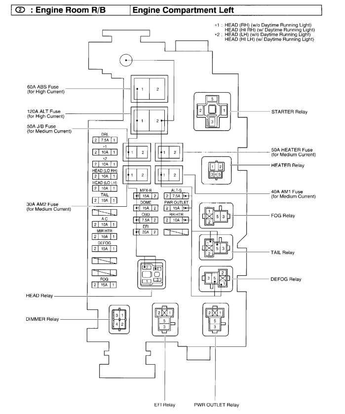 1995 toyota t 100 fuse box diagram