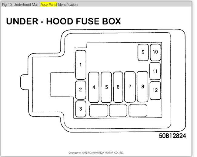 1996 acura integra rs fuse box diagram 1996 acura integra rs fuse box diagram