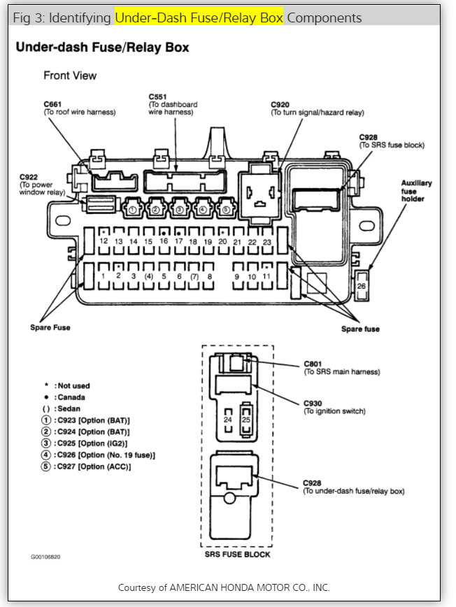 1996 acura tl 3.2 v6 wire diagram inside fuse box