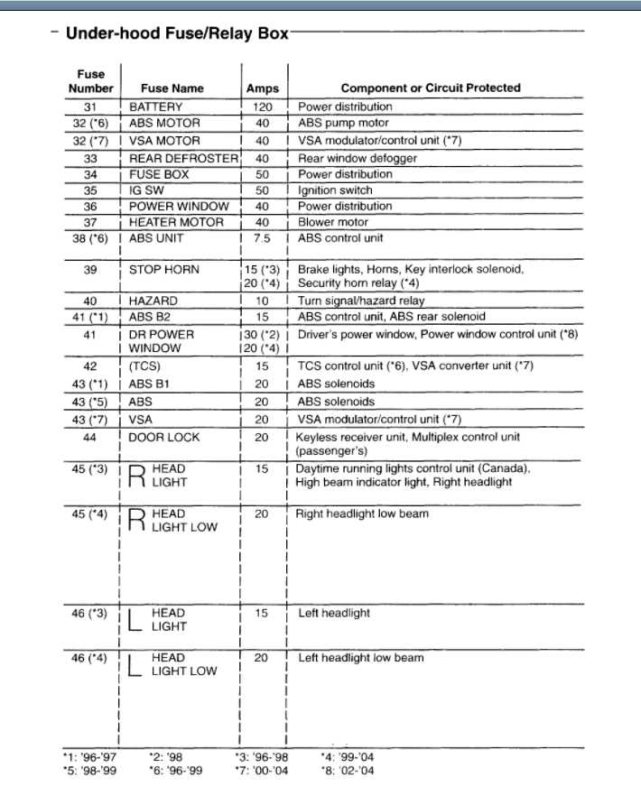1996 acura tl fuse box diagram