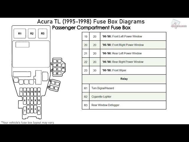 1996 acura tl fuse box diagram