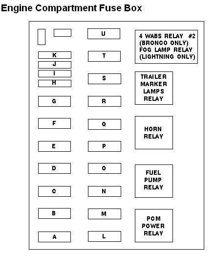 1996 bronco fuse relay box diagram