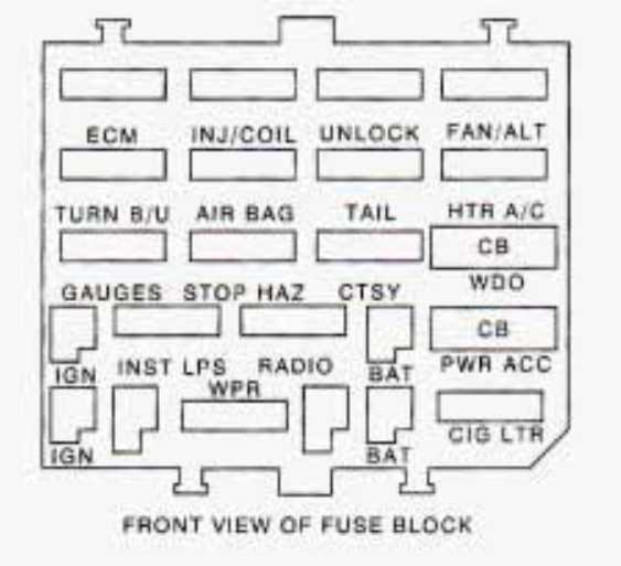 1996 buick riviera supercharged fuse box diagram