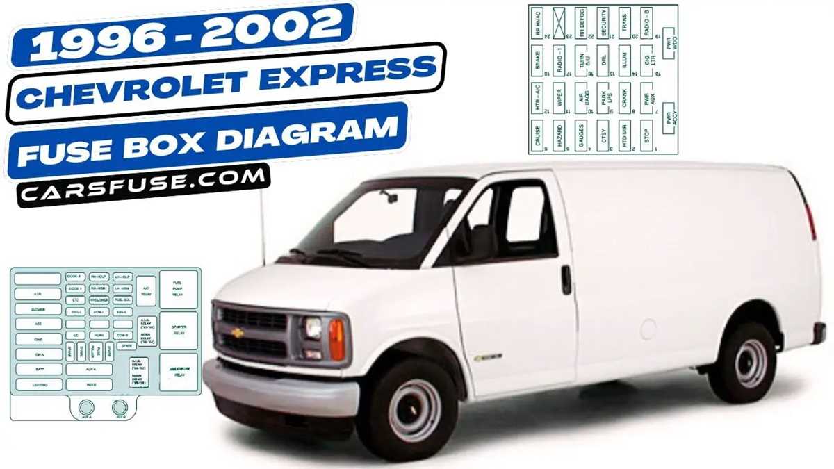 1996 chevy 3500 fuse box diagram