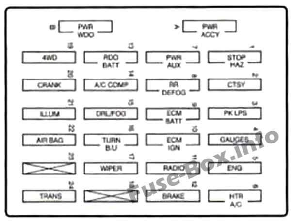 1996 chevy silverado fuse box diagram