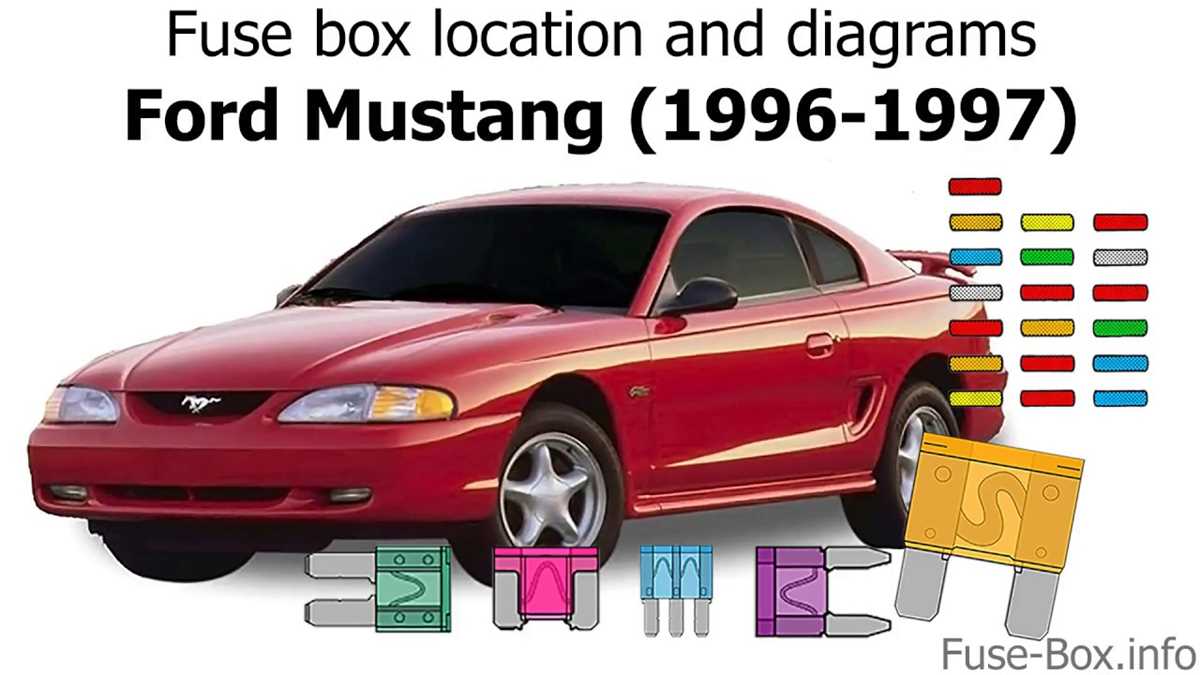 1996 cobra fuse diagram