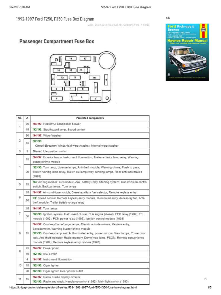 1996 cobra fuse diagram