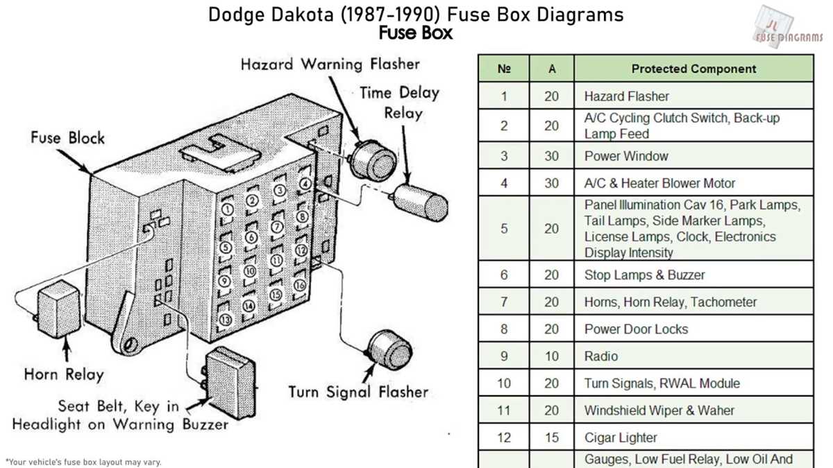 1996 dakota fuse box diagram