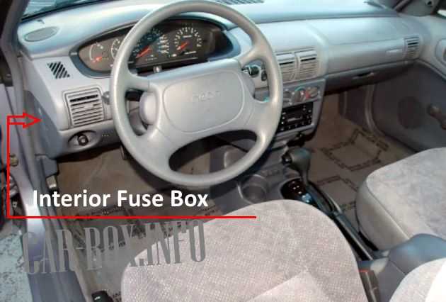 1996 dodge neon interior fuse box diagram