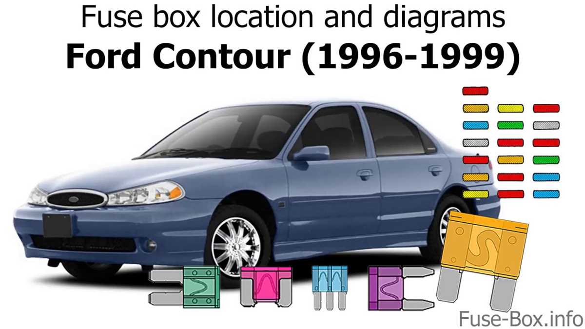 1996 ford contour gl fuse diagram