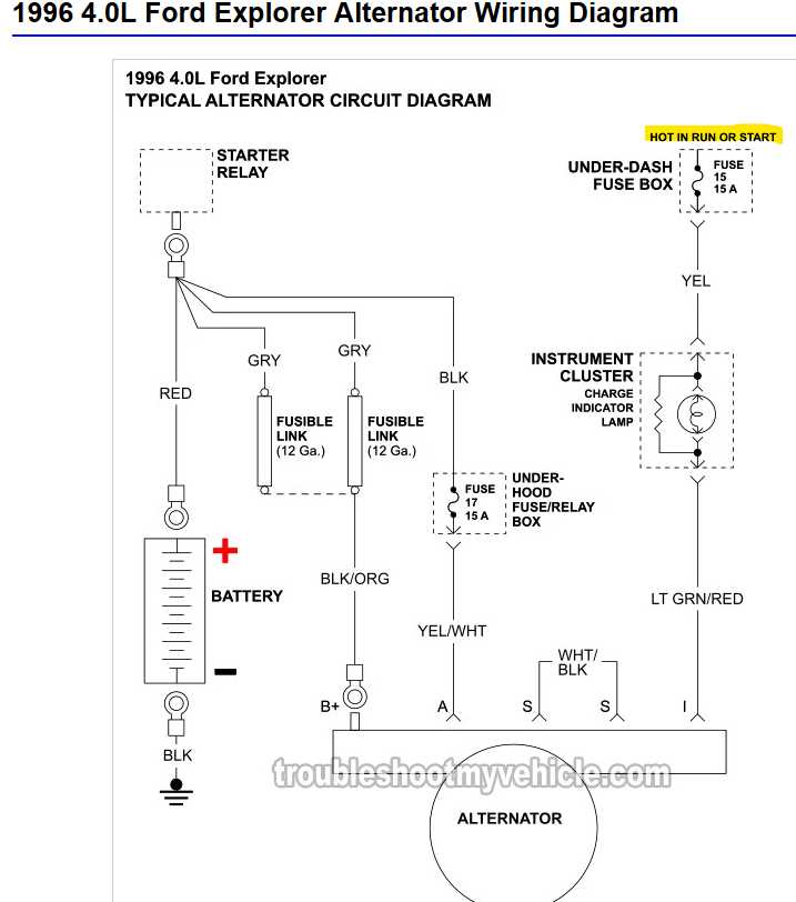 1996 ford explorer fuse and relay diagram
