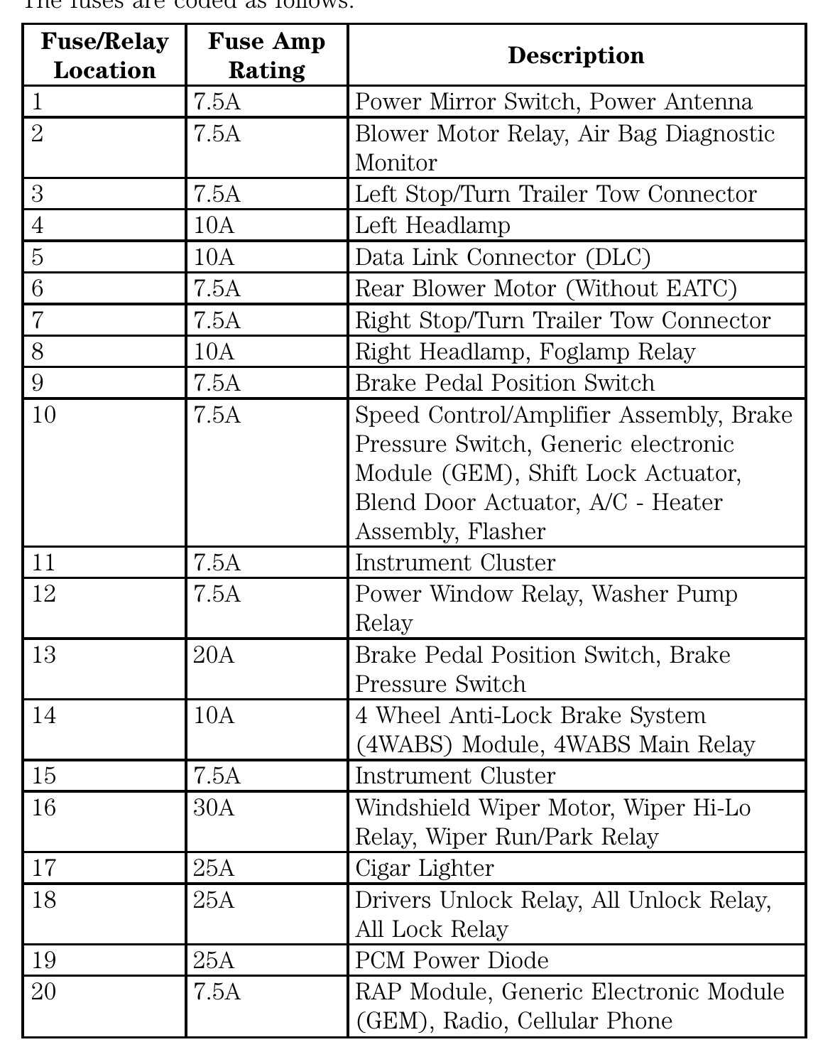 1996 ford explorer fuse diagram