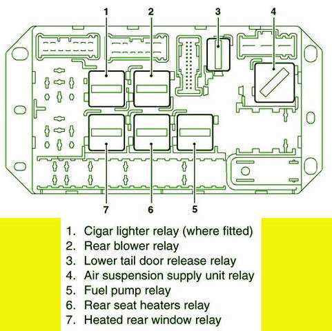 1996 ford explorer xlt window fuse box diagram