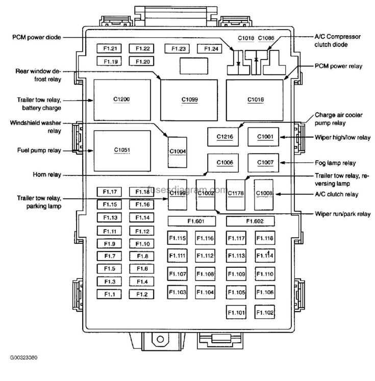 1996 ford f150 fuse block diagram